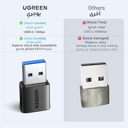 UGREEN USB C to USB Adapter 2Pack 10Gbps Type C to A Connector